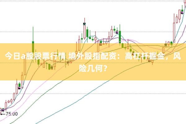 今日a股股票行情 境外股指配资：高杠杆掘金，风险几何？
